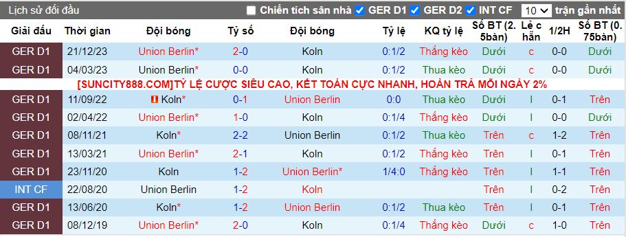 Nhận định FC Koln vs Union Berlin, 20h30 ngày 11/5 - Ảnh 3