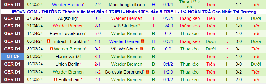 Nhận định Leipzig vs Werder Bremen, 20h30 ngày 11/5 - Ảnh 1