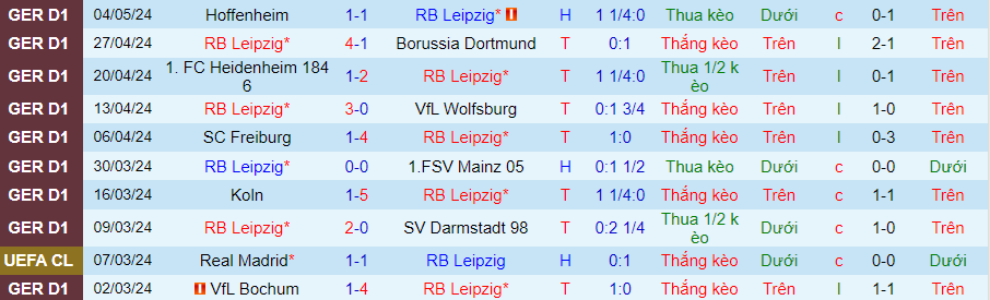 Nhận định Leipzig vs Werder Bremen, 20h30 ngày 11/5 - Ảnh 2