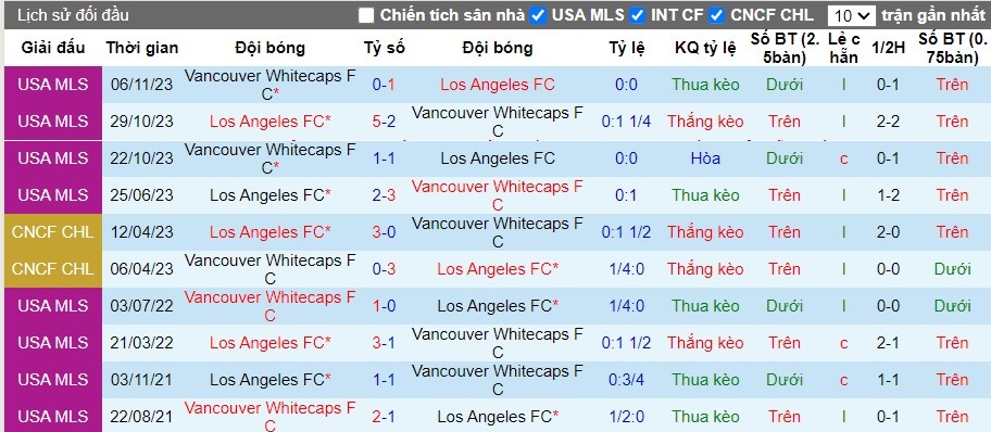 Nhận định Los Angeles FC vs Vancouver Whitecaps, 9h30 ngày 12/05 - Ảnh 3