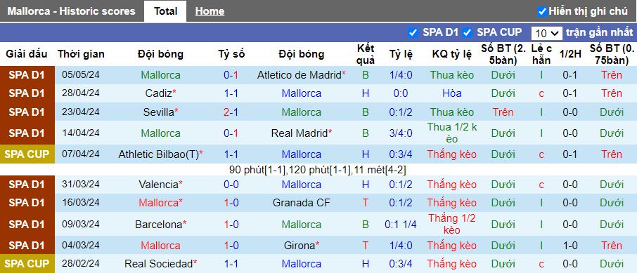 Nhận định Mallorca vs Las Palmas, 19h00 ngày 11/5 - Ảnh 1