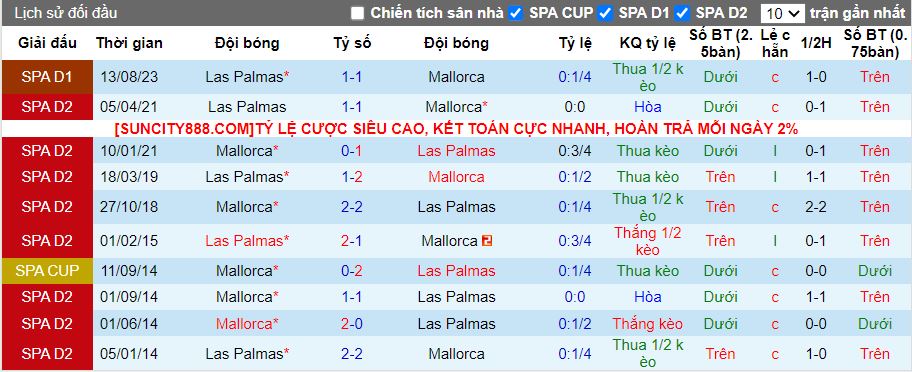 Nhận định Mallorca vs Las Palmas, 19h00 ngày 11/5 - Ảnh 3