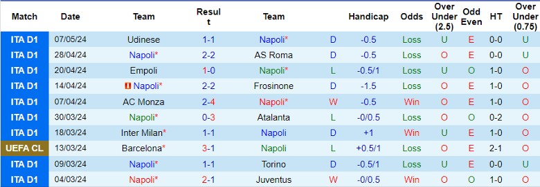 Nhận định Napoli vs Bologna, 23h00 ngày 11/5 - Ảnh 1