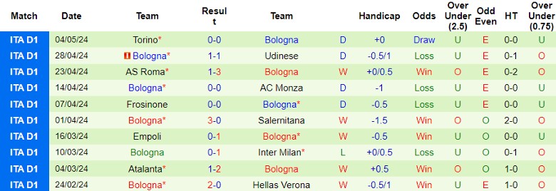 Nhận định Napoli vs Bologna, 23h00 ngày 11/5 - Ảnh 2