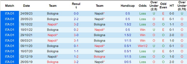 Nhận định Napoli vs Bologna, 23h00 ngày 11/5 - Ảnh 3