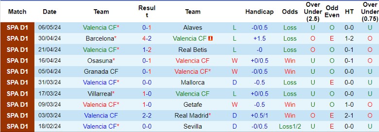 Nhận định Valencia CF vs Rayo Vallecano, 23h30 ngày 12/5 - Ảnh 1