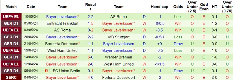 Nhận định VfL Bochum vs Bayer Leverkusen, 0h30 ngày 13/5 - Ảnh 2