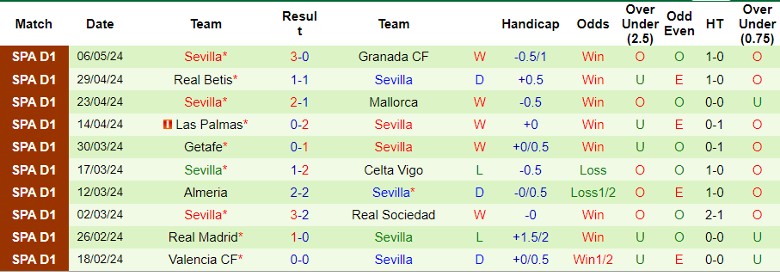 Nhận định Villarreal vs Sevilla, 21h15 ngày 11/5 - Ảnh 3