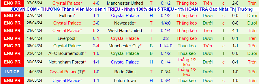 Nhận định Wolves vs Crystal Palace, 21h00 ngày 11/5 - Ảnh 1