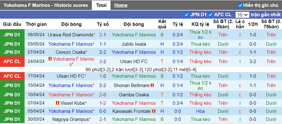 Nhận định Yokohama F Marinos vs Al Ain, 17h00 ngày 11/5 - Ảnh 1