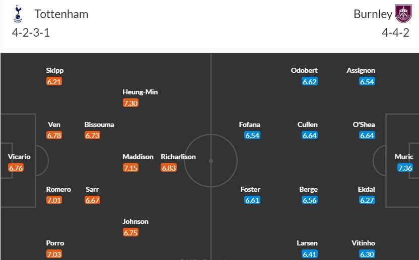 Soi kèo phạt góc Tottenham vs Burnley, 21h ngày 11/05 - Ảnh 3