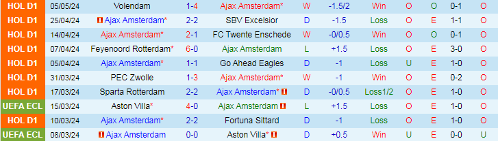 Nhận định Ajax Amsterdam vs Almere City, 19h30 ngày 12/5 - Ảnh 1