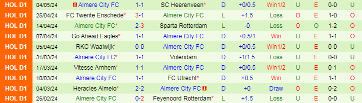 Nhận định Ajax Amsterdam vs Almere City, 19h30 ngày 12/5 - Ảnh 2