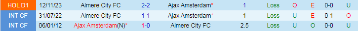 Nhận định Ajax Amsterdam vs Almere City, 19h30 ngày 12/5 - Ảnh 3