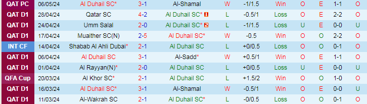 Nhận định Al Duhail vs Al-Arabi, 21h15 ngày 13/5 - Ảnh 1
