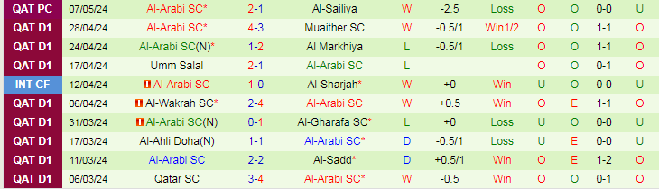 Nhận định Al Duhail vs Al-Arabi, 21h15 ngày 13/5 - Ảnh 2