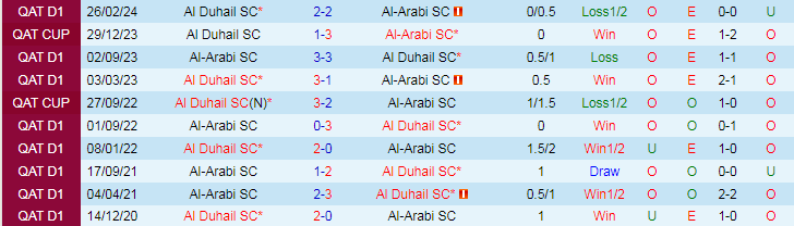 Nhận định Al Duhail vs Al-Arabi, 21h15 ngày 13/5 - Ảnh 3
