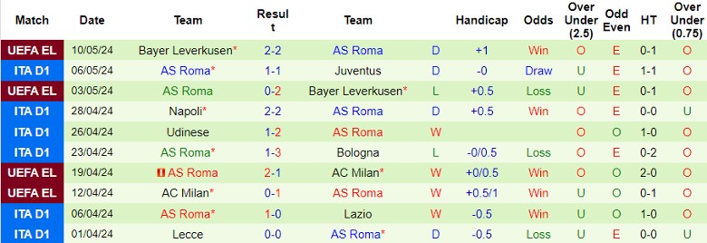 Nhận định Atalanta vs AS Roma, 1h45 ngày 13/5 - Ảnh 2