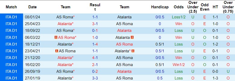 Nhận định Atalanta vs AS Roma, 1h45 ngày 13/5 - Ảnh 3