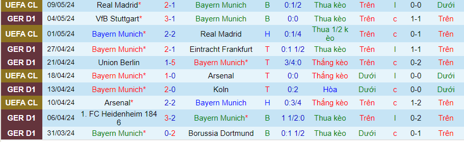 Nhận định Bayern Munich vs Wolfsburg, 22h30 ngày 12/5 - Ảnh 2