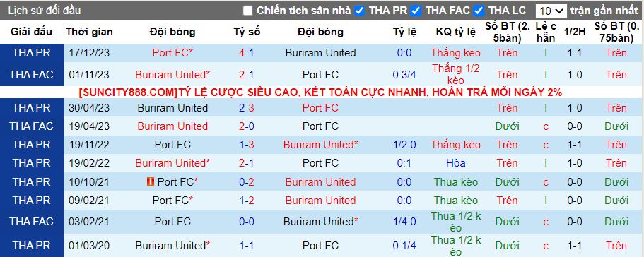 Nhận định Buriram United vs Port FC, 17h30 ngày 12/5 - Ảnh 3