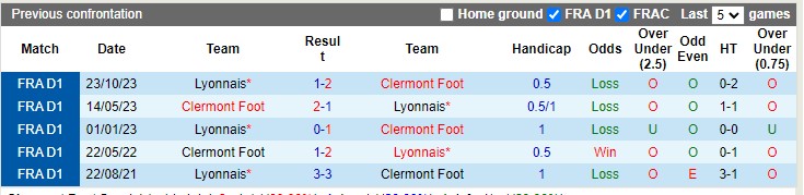 Nhận định Clermont Foot vs Lyon, 2h ngày 13/5 - Ảnh 3