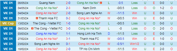 Nhận định Công an Hà Nội vs Khánh Hòa, 19h15 ngày 12/5 - Ảnh 1