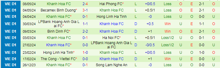 Nhận định Công an Hà Nội vs Khánh Hòa, 19h15 ngày 12/5 - Ảnh 2