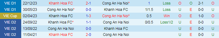 Nhận định Công an Hà Nội vs Khánh Hòa, 19h15 ngày 12/5 - Ảnh 3