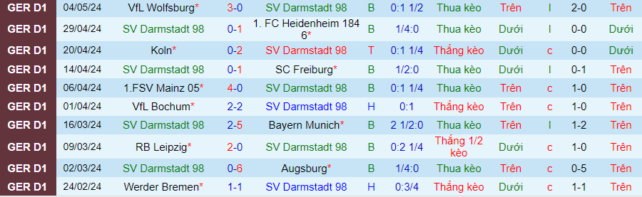 Nhận định Darmstadt vs Hoffenheim, 20h30 ngày 12/5 - Ảnh 2