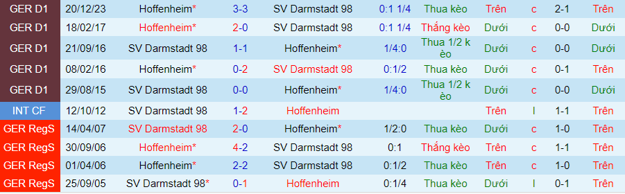 Nhận định Darmstadt vs Hoffenheim, 20h30 ngày 12/5 - Ảnh 3