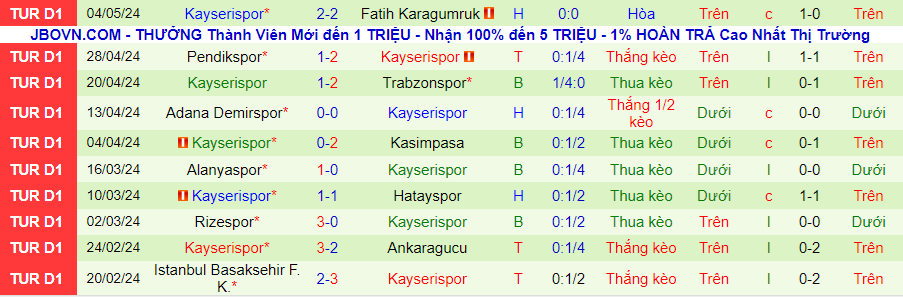 Nhận định Fenerbahce vs Kayserispor, 23h00 ngày 12/5 - Ảnh 1