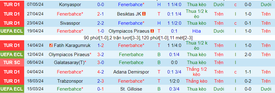 Nhận định Fenerbahce vs Kayserispor, 23h00 ngày 12/5 - Ảnh 2