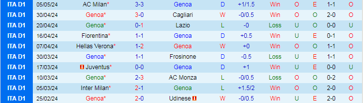 Nhận định Genoa vs Sassuolo, 20h00 ngày 12/5 - Ảnh 1