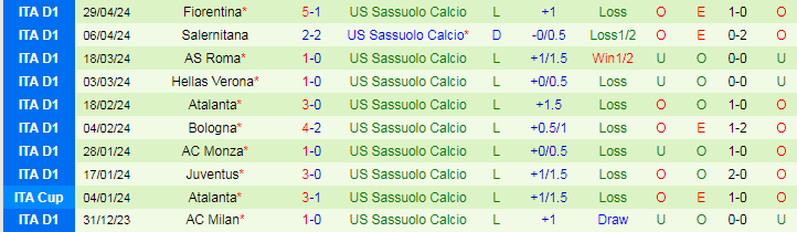 Nhận định Genoa vs Sassuolo, 20h00 ngày 12/5 - Ảnh 2