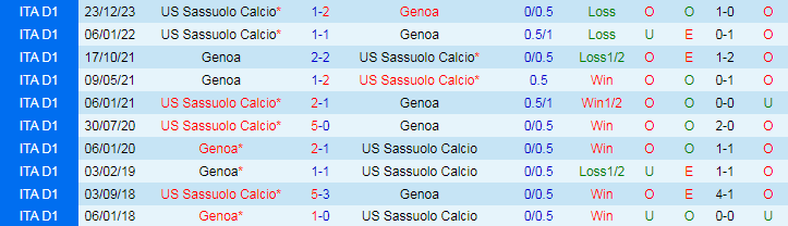 Nhận định Genoa vs Sassuolo, 20h00 ngày 12/5 - Ảnh 3