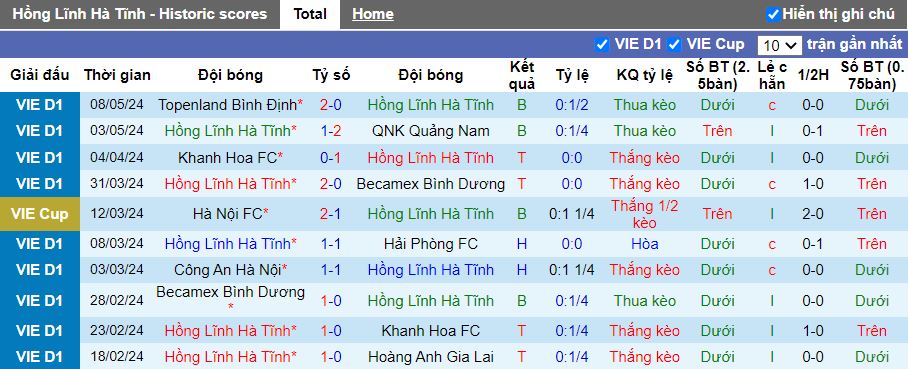Nhận định Hà Tĩnh vs Hà Nội FC, 18h00 ngày 13/5 - Ảnh 1