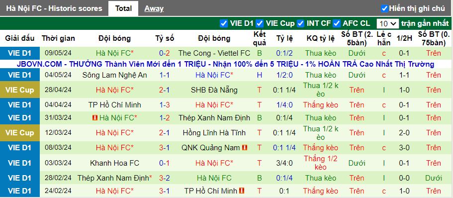 Nhận định Hà Tĩnh vs Hà Nội FC, 18h00 ngày 13/5 - Ảnh 2