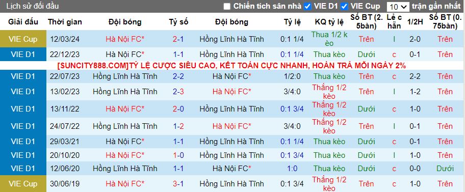 Nhận định Hà Tĩnh vs Hà Nội FC, 18h00 ngày 13/5 - Ảnh 3