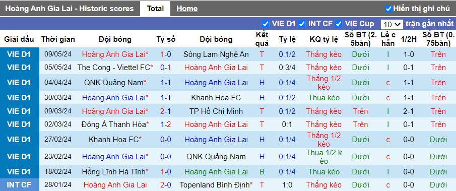 Nhận định HAGL vs Nam Định, 17h00 ngày 13/5 - Ảnh 1