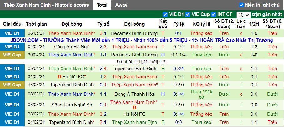 Nhận định HAGL vs Nam Định, 17h00 ngày 13/5 - Ảnh 2