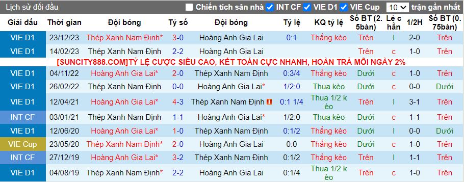 Nhận định HAGL vs Nam Định, 17h00 ngày 13/5 - Ảnh 3