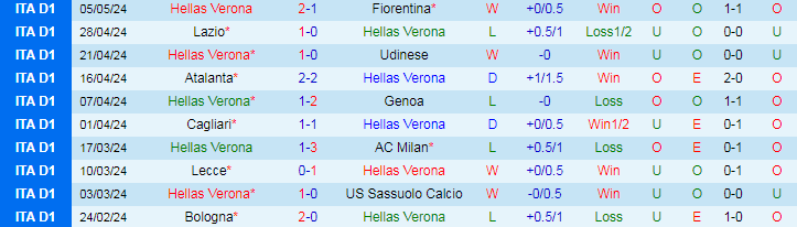 Nhận định Hellas Verona vs Torino, 20h00 ngày 12/5 - Ảnh 1