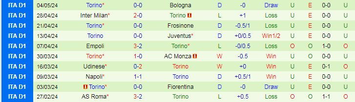 Nhận định Hellas Verona vs Torino, 20h00 ngày 12/5 - Ảnh 2