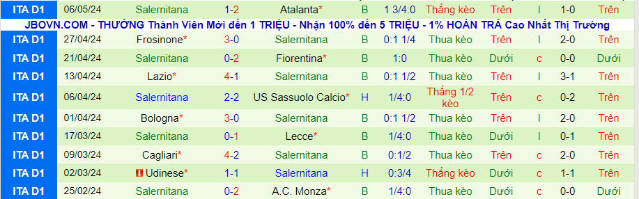 Nhận định Juventus vs Salernitana, 23h00 ngày 12/5 - Ảnh 1