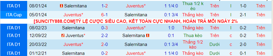 Nhận định Juventus vs Salernitana, 23h00 ngày 12/5 - Ảnh 3