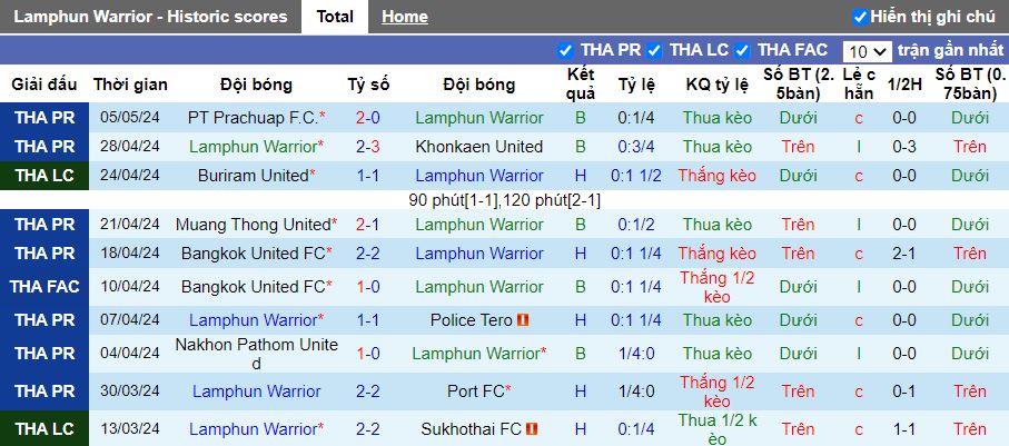 Nhận định Lamphun Warrior vs Uthai Thani, 18h30 ngày 13/5 - Ảnh 1