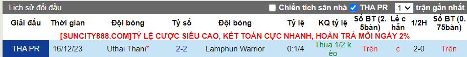 Nhận định Lamphun Warrior vs Uthai Thani, 18h30 ngày 13/5 - Ảnh 3