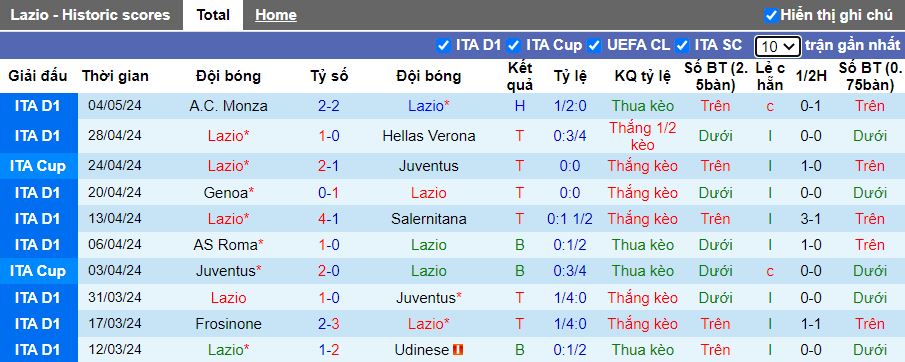 Nhận định Lazio vs Empoli, 17h30 ngày 12/5 - Ảnh 1