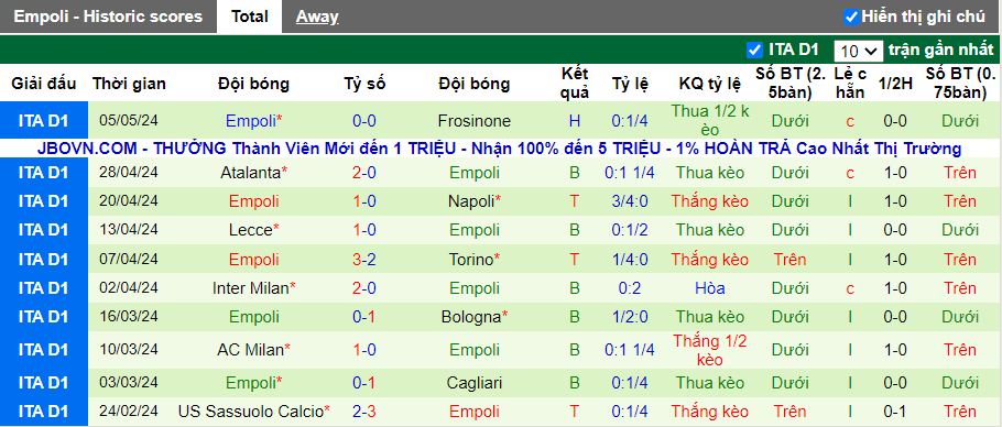 Nhận định Lazio vs Empoli, 17h30 ngày 12/5 - Ảnh 2